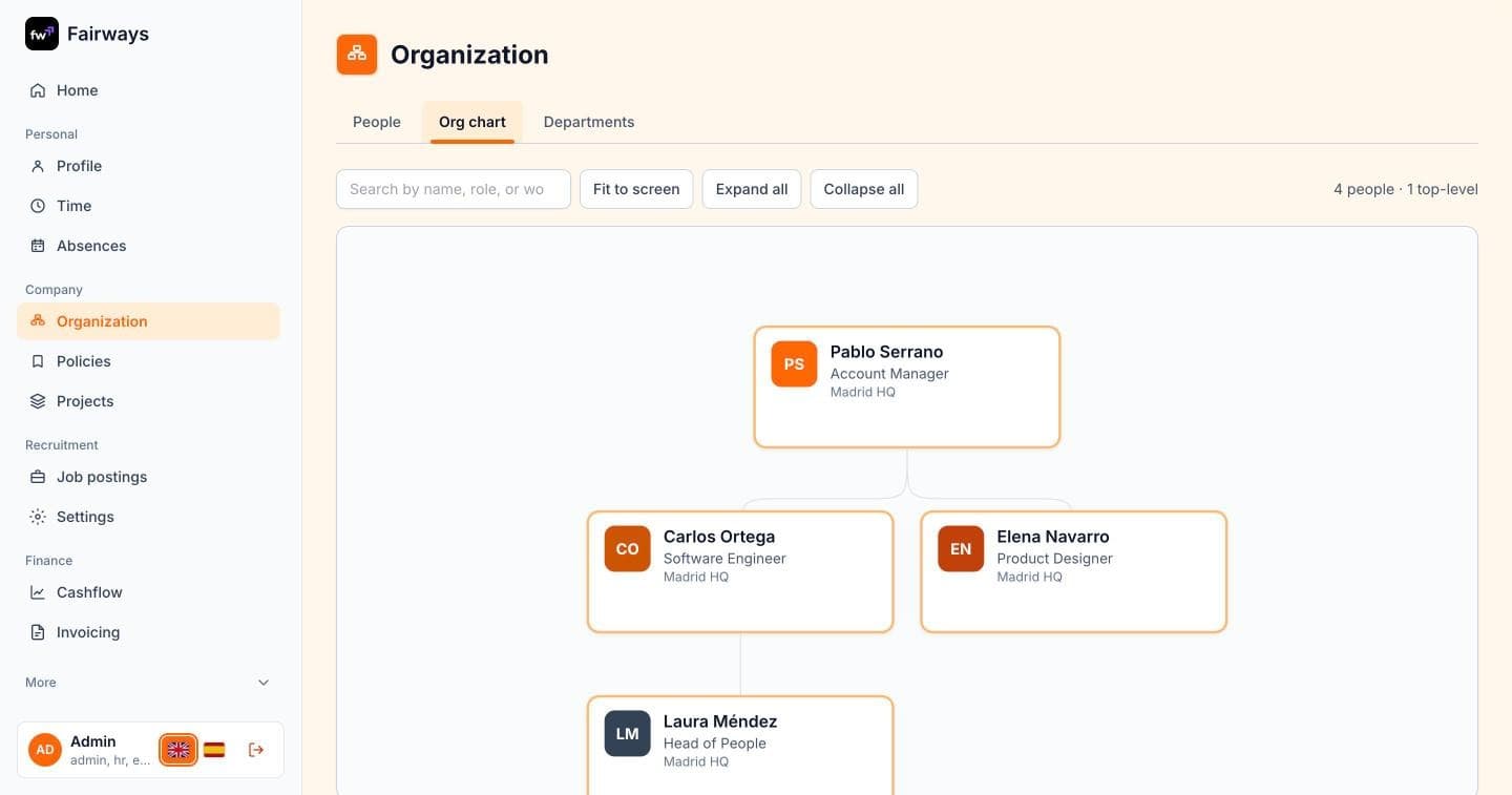 Organisation chart showing managers and their reports
